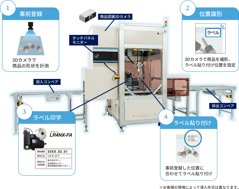 S-ROBO Pro